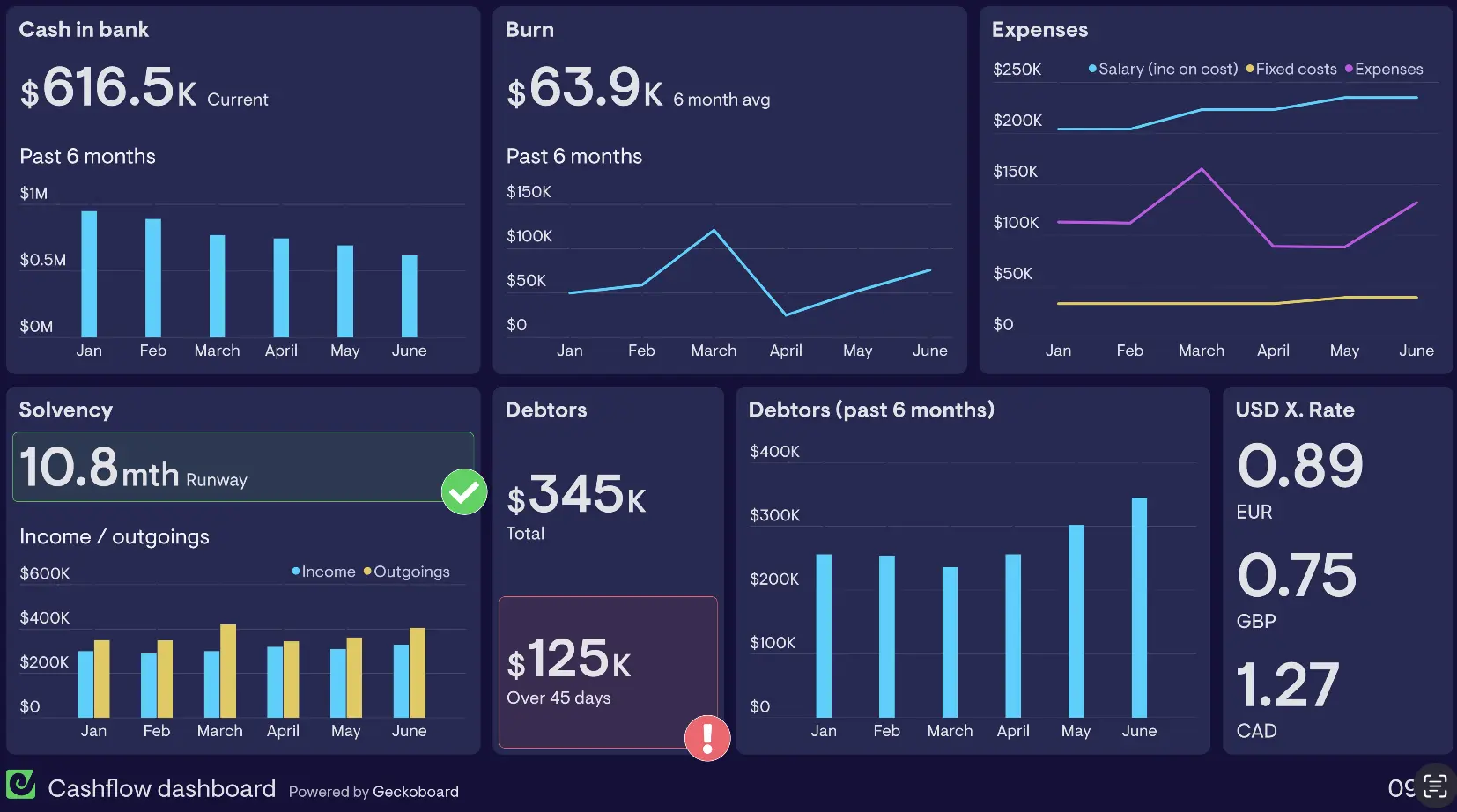 dashboard